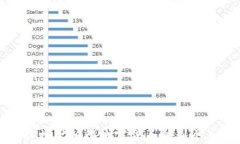 如何将挖矿所得数字货币