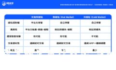 如何设置和使用TP钱包：详