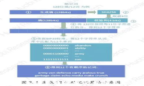 
最新加密货币涨跌幅分析及预测