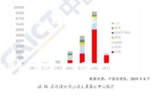    如何创建自己的加密货