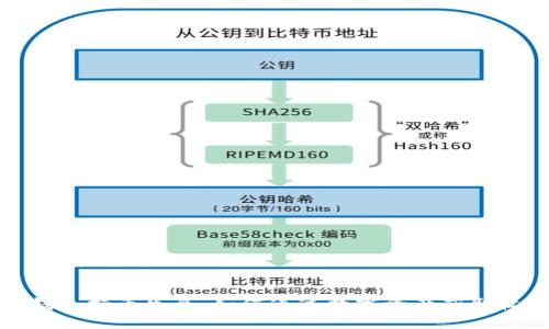 TP钱包持币生息：如何通过数字资产获取收益