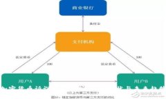 加密货币诉讼比例分析：