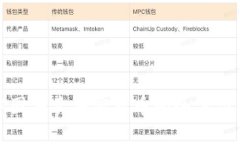 在中国买卖加密货币的全