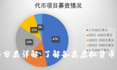 加密数字货币分类详解：