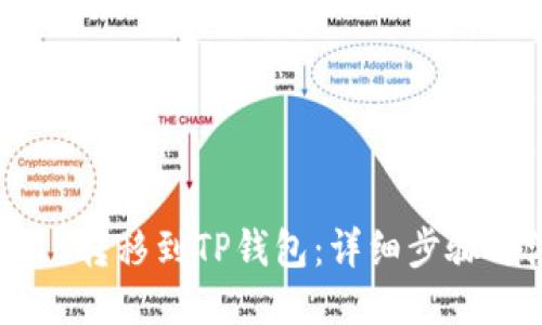 ### 与关键词


如何将SHIB转移到TP钱包：详细步骤与注意事项