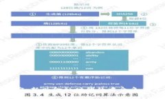 加密货币掮客：新兴金融