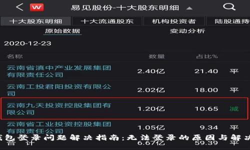 TP钱包登录问题解决指南：无法登录的原因与解决方案