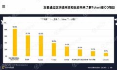 思维过程: 在的背景下，当
