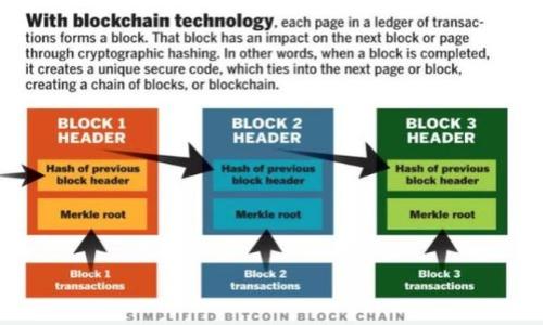 接近且的  
   如何通过TP钱包购买以太坊币（ETH） / 

相关关键词：  
 guanjianci  TP钱包, 以太坊币, 购买以太坊, 加密货币 /guanjianci 

内容主体大纲

1. 什么是TP钱包？
   - 简介
   - TP钱包的特点
   - 如何下载及安装TP钱包

2. 以太坊币（ETH）简介
   - 什么是以太坊币
   - 以太坊的核心价值
   - 以太坊的应用场景

3. 如何在TP钱包上购买以太坊币
   - 注册与设置TP钱包账户
   - 如何充值法币，准备购买
   - 查找以太坊币购买选项

4. TP钱包购买以太坊币的步骤详解
   - 选择交易方式
   - 输入购买金额
   - 确认交易及其费用
   - 完成和确认交易

5. 在TP钱包购买以太坊币的注意事项
   - 安全事项
   - 交易时间和手续费
   - 常见问题处理

6. 总结与后续操作
   - 购买后的资产管理
   - 如何使用以太坊币
   - 持续学习与市场动态关注

---

### 1. 什么是TP钱包？

TP钱包是一款支持多种加密货币存储与交易的钱包应用，尤其适合区块链爱好者和加密货币投资者。它不仅提供简单的加密货币管理，还支持多链资产，以便用户能够方便快捷地管理自己的数字资产。TP钱包的界面友好，操作简单，适合各种层次的用户。

TP钱包的特点包括安全性高、用户友好、支持多种加密货币以及丰富的社区支持等。用户可以通过该钱包方便地进行买卖交易，参与去中心化的金融（DeFi）活动，同时也可以通过DApp功能参与更广泛的区块链生态。

下载TP钱包相对简单，只需前往官方应用市场（如iOS App Store或Google Play）搜索“TP钱包”并进行下载安装即可。在安装后，用户需要设置一个安全密码，并根据提示完成身份验证，以确保个人资产的安全。

### 2. 以太坊币（ETH）简介

以太坊（Ethereum）是一种开源的区块链平台，其代币以太坊币（ETH）是该平台上的主要数字货币。以太坊被认为是第二大加密货币，仅次于比特币，广泛用于智能合约和去中心化应用程序（DApp）的开发。

以太坊的核心价值在于它提供了一种去中心化的环境，允许开发者创建和部署智能合约，从而实现自动化交易和协议。这种技术充满了潜力，正在多个领域引发变革，从金融服务到供应链管理无所不包。

以太坊的应用场景非常广泛，从DeFi（去中心化金融）项目、NFT（非同质化代币）市场，到各种区块链游戏，甚至是分布式应用程序的开发，这些都在不断推动以太坊的发展与价值的提升。

### 3. 如何在TP钱包上购买以太坊币

在TP钱包上购买以太坊币的第一步是注册账户。用户需首先下载并打开TP钱包App，点击“创建钱包”，根据提示设置一个强密码。接下来，用户可以备份助记词，这一步非常重要，因为丢失助记词将无法找回钱包。

为了购买以太坊币，用户需要先在TP钱包中充值法币，可以通过银行转账、信用卡或其他支付方式进行。充值完成后，用户可以在钱包中找到购买数字货币的选项，点击“买币”，然后选择以太坊币（ETH），准备进行交易。

在购买过程中，用户需要注意所选择的支付方式和相关费用。同时，TP钱包也可能会根据市场行情显示实时的购买价格。

### 4. TP钱包购买以太坊币的步骤详解

选择交易方式是购买以太坊币过程中的重要一步。TP钱包通常提供多个交易平台供用户选择，用户可以根据自己的需求和交易费用来选择最适合的方式。在选择好交易平台后，输入想要购买的以太坊币数量或法币金额

在确认交易之前，用户应仔细查看交易的总费用和手续费，以避免因手续费等因素影响到账金额。交易完成后，系统将提示“交易成功”，用户也会在TP钱包中看到ETH的相关余额。

建议用户在购买后确认交易记录，这样可以更好地了解自己的消费情况，以及方便后续资产管理。

### 5. 在TP钱包购买以太坊币的注意事项

在TP钱包购买以太坊币时，用户需格外注意安全事项，确保钱包和账户信息的安全。启用双重身份验证可以大大增加账户的安全性。此外，了解当前的市场情况和手续费结构也十分重要，因为这些因素会直接影响交易的最终结果。

处理常见问题时，用户需随时关注TP钱包的官方支持和社区反馈，以及时获得解答和帮助。

### 6. 总结与后续操作

购买以太坊币后，用户可以选择继续进行更多的投资或是根据市场变化决定何时转售。同时，在TP钱包中，可以直接使用以太坊币进行各种交易活动，包括DeFi借贷、NFT购买等，为用户提供了广泛的资产利用方式。

始终保持对区块链和加密货币市场的关注是非常重要的。这不仅能帮助用户了解市场趋势，也能在必要时做出正确的资产决策。定期查看TP钱包内的资产及其表现，将有助于用户实现更好的投资收益。

## 相关问题

1. 如何提高购买以太坊币的成功率？
2. 为什么选择TP钱包而非其他钱包？
3. TP钱包的安全机制是怎样运作的？
4. 购买以太坊币时如何节省手续费用？
5. 如何评估以太坊的投资潜力？
6. 如何有效管理在TP钱包中的以太坊资产？

每个问题的详细介绍将在后续的内容中展开，确保每个问题都达到800字的详尽解读。