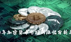 2020年加密货币市场的涨幅