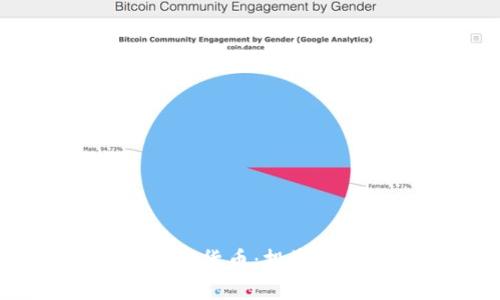 股票、基金与加密货币：投资理财的全景分析