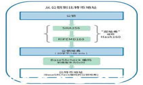 
如何创建一个TP多签钱包：分步指南与最佳实践
