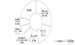 2023年最受欢迎的虚拟货币