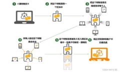 tp钱包的最佳选择：创建和
