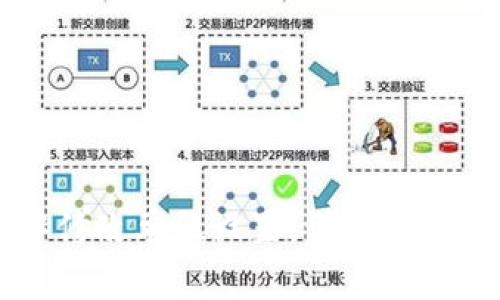 如何在TP钱包中修改单位设置：详细步骤与常见问题解答