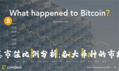 : 加密货币总市值比例分析