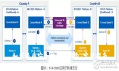 如何将币安全提至TP钱包：