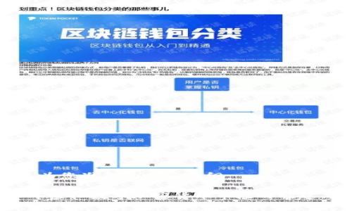 以下是为您准备的内容提纲：

2017年虚拟数字加密货币市场的崛起与分析