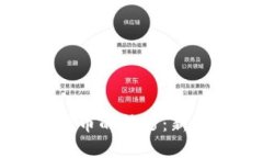 投资加密货币的技巧：新