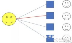 如何将Bee币转入TP钱包：详
