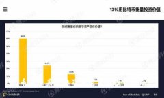 币圈多头策略及加密货币