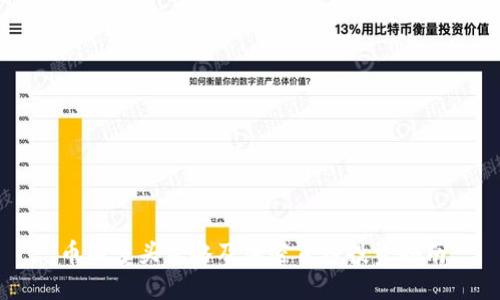 币圈多头策略及加密货币投资指南