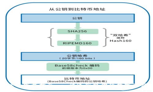 TP钱包各版本下载指南 - 快速获取你的数字资产管理工具