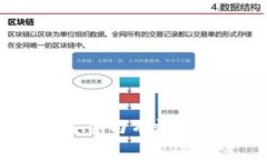 biao钱包加密数字货币：投