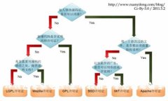 TP钱包客服电话：使用指南