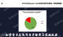 加密货币反洗钱法律解析