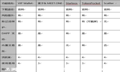 
亚洲加密货币市场价格差异及其影响分析