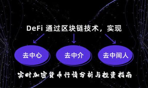 实时加密货币行情分析与投资指南