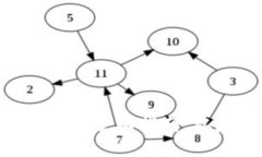 投资BQT数字加密货币的全