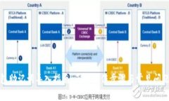 tp钱包助记词导入指南：正