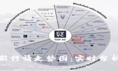 加密货币最新行情走势图