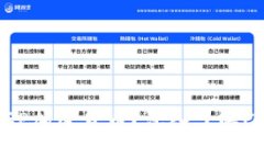 ### 什么是CGP加密货币？深