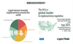 TP钱包转账备注乱码的原因