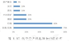全面了解加密货币交易协