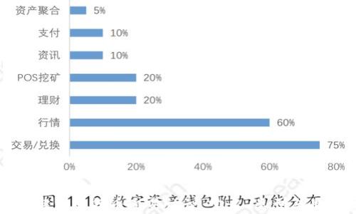
全面了解加密货币交易协议：定义、类型与最佳实践
