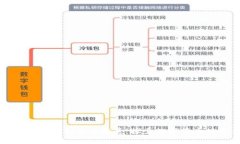 加密货币的创造与发展：