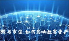 加密货币销毁与市值：如