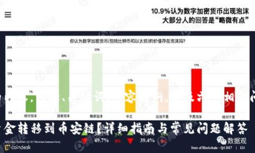 以下是您请求的内容，包括、关键词、内容大纲，以及六个相关问题的详细介绍。

如何将TP钱包资金转移到币安链？详细指南与常见问题解答