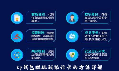 
tp钱包提现到银行卡的方法详解