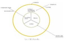 tp钱包提现到银行卡的方法