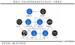 TP钱包使用指南：轻松管理