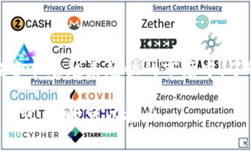 biao tiRipple加密货币详解：全方位了解Ripple的优势与应用/biao ti  
Ripple, 加密货币, 数字货币, 区块链, 金融科技/guanjianci  

### 内容主体大纲

1. **Ripple的基本概念**
   - What is Ripple?
   - Ripple的历史与发展
   - Ripple的核心技术特点

2. **Ripple与传统银行系统的关系**
   - Ripple对银行的影响
   - 传统金融与数字货币的融合
   - Ripple的应用案例分析

3. **Ripple的优势**
   - 交易速度与成本
   - 安全性与透明性
   - 可扩展性与灵活性

4. **Ripple的生态系统**
   - RippleNet和XRP Ledger
   - 合作伙伴及网络的扩展
   - Ripple在全球的布局

5. **Ripple面临的挑战**
   - 法律合规及监管问题
   - 市场竞争与技术挑战
   - Ripple的未来展望

6. **如何投资与交易Ripple**
   - 购买XRP的方法与平台
   - 投资风险分析
   - 长期与短期投资策略

### 深入讨论6个相关问题

#### 1. Ripple的基本概念是什么？
Ripple，或称为XRP，是一种去中心化的数字货币，旨在为跨境支付提供高效的解决方案。它不仅仅是一种加密货币，更是一个金融支付协议。Ripple的目的在于使资金能够快速且最低成本地通过世界各地的金融机构进行转移。

Ripple的历史可以追溯到2004年，由Ryan Fugger创建。最初的Ripple项目旨在创建一个去中心化的信用交易网络。后来，在2012年，通过新公司OpenCoin（现为Ripple Labs）对协议进行了重大的改进，并引入了XRP作为其本地加密货币。

Ripple所使用的核心技术是由Ripple协议共识算法（RPCA）驱动的。这种算法不同于比特币使用的工作量证明（PoW）机制，RPCA通过网络中的节点生成共识，验证交易的有效性。这种机制使得Ripple的交易确认速度可以达到几秒钟，而比特币则需要10分钟甚至更久。

总结来说，Ripple是一个全新的金融基础设施，其目标是降低跨境支付的成本与时间，推动金融科技的进步。

#### 2. Ripple如何影响传统银行系统？
Ripple的推出，无疑对传统银行系统产生了深远的影响。首先，借助RippleNet，银行能够实现跨境支付的即时处理，这对传统银行而言，无疑是一个巨大的挑战，因为传统系统通常需要1-3个工作日才能完成国际汇款。

Ripple使得银行可以直接与其他金融机构进行交易，而不需要依赖中介机构，比如SWIFT。这种直接的连接不仅降低了交易成本，还提高了传输速度。Ripple的技术还具有一定的安全性，交易信息的透明性使得监管变得容易。

越来越多的银行开始接纳Ripple的技术，并与Ripple Labs进行合作。例如，Santander、American Express等已经开始使用Ripple的解决方案进行跨境交易。它们希望通过这个新平台提高客户体验，降低运营成本，并与更小的金融科技公司保持竞争力。

然而，传统银行也感到了威胁，正因为Ripple让他们面临了来自于区块链技术的竞争。许多银行开始逐渐探索自己开发基于区块链的支付系统，以应对Ripple带来的市场压力。

#### 3. Ripple的交易速度与成本优势是什么？
Ripple在交易速度与成本方面是其核心优势之一。Ripple的共识算法允许几乎即时地处理交易，通常在4秒钟内完成。这在某种程度上是由于Ripple网络的设计，它采用了一种不同于其他区块链的共识机制，没有大量的计算资源消耗，因此处理速度极快。

在成本方面，Ripple的交易费用相对较低。XRP每笔交易的费用仅为0.00001 XRP，这与传统银行转账的费用相比，显得微不足道。许多跨境交易需要支付数十甚至上百的美元费用，而使用Ripple进行同样的交易则只需很小的成本，大大提高了金融交易的效率。

此外，Ripple网络还支持多种货币的兑换，不仅限于法定货币，也可以是其他数字资产。这是Ripple处理跨境付款时的重要一环，通过提供流动性并简化资金转换过程，加快了交易速度。

总的来说，Ripple的交易速度和低成本使其在金融科技的未来中脱颖而出，为银行和其他金融机构提供了全新的支付解决方案。

#### 4. Ripple的生态系统是如何运作的？
Ripple的生态系统包括RippleNet、XRP Ledger以及其众多合作伙伴。RippleNet是一个全球性的支付网络，使金融机构能够安全、即刻地进行交易。RippleNet上的节点可以是银行、支付提供商或任何希望通过Ripple技术进行交易的公司。

XRP Ledger则是Ripple的底层技术，XRP是作为支付手段和流动性工具存在。Ripple的用户可以通过XRP进行跨境支付，进行货币兑换，也可以用作流动性确保。

值得一提的是，Ripple通过其不断增加的合作伙伴网络扩展其生态系统。世界各地的许多金融机构，例如摩根大通、MUFG等，都已开始与Ripple合作以利用其技术进行跨境支付。

Ripple还致力于与监管机构合作，以确保其合规性，确保服务在全球范围内的可接受性和可靠性。这种合作不仅增强了Ripple的信誉，也表明了Ripple在金融科技领域的雄心。

#### 5. Ripple面临的挑战是什么？
尽管Ripple在金融科技领域取得了一些成功，但它仍然面临着诸多挑战。首先是法律合规问题，因为各国的监管政策对加密货币有不同的态度。一些国家可能会禁止或限制Ripple的使用，而其他国家则可能采取支持性政策。Ripple需要确保其服务在所有国家都合规。

其次，市场竞争也是一个不容忽视的挑战。像比特币、以太坊等其他加密货币也在发展其支付平台，旨在成为全球金融交易的主导者。尤其是在企业和银行的青睐下，许多新兴的区块链项目和数字货币不断涌现，这给Ripple带来了激烈的市场竞争压力。

技术方面也存在挑战。尽管Ripple的技术速度快、费用低，但在算法、网络安全和新功能方面，Ripple也需不断创新和改进。

尽管存在这些挑战，Ripple仍然保持着强劲的增长势头和投资者信心。它必须持续监测行业趋势和变革，灵活应对各种挑战，以维持其在数字支付领域的领先地位。

#### 6. 如何投资与交易Ripple？
对于想要投资Ripple（XRP）的人来说，了解如何购买和交易是至关重要的。首先，想要投资Ripple，你需要在一个受信任的数字货币交易所注册，例如Coinbase、Binance等。这些平台支持XRP的买卖，用户可以选择通过信用卡、银行转账等多种方式购买。

在购买XRP之前，投资者需对市场有所了解，掌握其价格波动、市场趋势及各种影响因素。投资者可以关注Ripple的技术更新、合作伙伴动态及行业新闻，以更好地把握买卖时机。

对于投资策略，长期投资和短期交易各有各的优势。对于长期投资，投资者应寻找能够带来稳定回报的机会，力求在市场波动时坚持投资。而短期交易则需要跟踪市场动态，做好技术分析，寻找短线入市的最佳时机。

最后，要记住，数字货币投资具有风险，价格波动可能导致重大损失。在进入市场前，建议投资者评估自身风险承受能力，合理配置资产，谨慎投资。

### 结束部分

通过对Ripple的深入分析，我们可以看到它在现代金融科技领域的重要性，以及它如何影响传统银行系统的发展。在投资节奏越来越快的市场中，了解Ripple及其背后的技术将帮助投资者做出明智的决策。 

以上内容是围绕Ripple加密货币的各个方面进行深入探讨，涵盖了基本概念及当前行业前景。如果有其他问题或补充内容，随时可以提出。