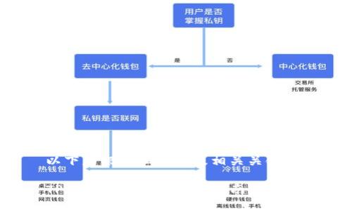 以下是根据和的以及相关关键词。

TP钱包农场取消步骤指南