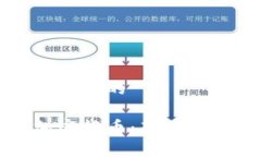 思考一个接近且的  皮皮虾