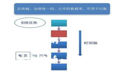 思考一个接近且的  

皮皮虾与加密货币：新兴投资趋势解析