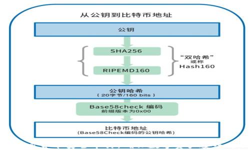 
全面解析加密货币安全审计：确保数字资产安全的关键措施